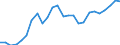 Indicator: Gross Domestic Product:: All Industries in Northwest Arctic Borough County, AK