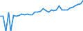 Indicator: Estimate of: Median Household Income for Northwest Arctic Borough, AK