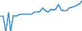 Indicator: 90% Confidence Interval: Lower Bound of Estimate of Median Household Income for Northwest Arctic Borough, AK