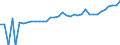 Indicator: 90% Confidence Interval: Upper Bound of Estimate of Median Household Income for Northwest Arctic Borough, AK