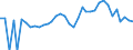 Indicator: 90% Confidence Interval: Lower Bound of Estimate of People of All Ages in Poverty for Northwest Arctic Borough, AK