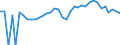 Indicator: 90% Confidence Interval: Upper Bound of Estimate of People of All Ages in Poverty for Northwest Arctic Borough, AK