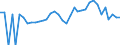 Indicator: 90% Confidence Interval: Lower Bound of Estimate of Percent of People of All Ages in Poverty for Northwest Arctic Borough, AK