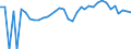 Indicator: 90% Confidence Interval: Upper Bound of Estimate of Percent of People of All Ages in Poverty for Northwest Arctic Borough, AK