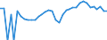 Indicator: 90% Confidence Interval: Upper Bound of Estimate of Percent of People Age 0-17 in Poverty for Northwest Arctic Borough, AK