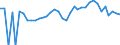 Indicator: Estimated Percent of: People of All Ages in Poverty for Northwest Arctic Borough, AK