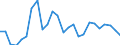 Indicator: Real Gross Domestic Product:: All Industries in Northwest Arctic Borough County, AK