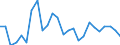 Indicator: Real Gross Domestic Product:: Private Goods-Producing Industries in Northwest Arctic Borough County, AK