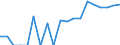 Indicator: 90% Confidence Interval: s in Prince of Wales-Outer Ketchikan Census Area, AK (DISCONTINUED)