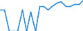 Indicator: 90% Confidence Interval: Upper Bound of Estimate of Percent of People of All Ages in Poverty for Prince of Wales-Outer Ketchikan Census Area, AK (DISCONTINUED)