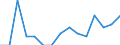 Indicator: Population Estimate,: by Sex, Total Population (5-year estimate) in Sitka City and Borough, AK