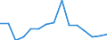 Indicator: Population Estimate,: Total, Not Hispanic or Latino, Black or African American Alone (5-year estimate) in Sitka City and Borough, AK