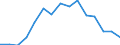 Indicator: Population Estimate,: Total, Hispanic or Latino, American Indian and Alaska Native Alone (5-year estimate) in Sitka City and Borough, AK