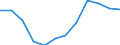Indicator: Population Estimate,: Migration Flow (5-year estimate) for Sitka Borough/City, AK (DISCONTINUED)