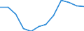 Indicator: Population Estimate,: Migration Flow (5-year estimate) for Sitka Borough/City, AK