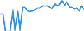 Indicator: 90% Confidence Interval: Lower Bound of Estimate of People of All Ages in Poverty for Sitka Borough/City, AK