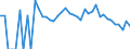 Indicator: 90% Confidence Interval: Lower Bound of Estimate of People Age 0-17 in Poverty for Sitka Borough/City, AK