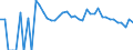 Indicator: 90% Confidence Interval: Upper Bound of Estimate of People Age 0-17 in Poverty for Sitka Borough/City, AK