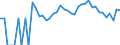 Indicator: 90% Confidence Interval: Lower Bound of Estimate of Percent of Related Children Age 5-17 in Families in Poverty for Sitka Borough/City, AK