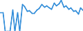 Indicator: 90% Confidence Interval: Lower Bound of Estimate of Percent of People Age 0-17 in Poverty for Sitka Borough/City, AK