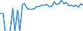 Indicator: 90% Confidence Interval: Upper Bound of Estimate of Percent of People of All Ages in Poverty for Sitka Borough/City, AK