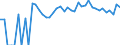 Indicator: 90% Confidence Interval: Upper Bound of Estimate of Percent of People Age 0-17 in Poverty for Sitka Borough/City, AK