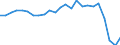 Indicator: Real Gross Domestic Product:: Government and Government Enterprises in Sitka City and Borough County, AK