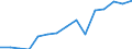 Indicator: Population Estimate,: Total, Hispanic or Latino, Some Other Race Alone (5-year estimate) in Southeast Fairbanks Census Area, AK