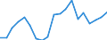 Indicator: Real Gross Domestic Product:: Government and Government Enterprises in Valdez-Cordova Census Area County, AK