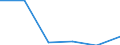 Indicator: Population Estimate, Total, Not Hispanic or Latino,: White Alone (5-year estimate) in Wade Hampton Census Area, AK (DISCONTINUED)