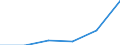 Indicator: Population Estimate, Total, Not Hispanic or Latino,: American Indian and Alaska Native Alone (5-year estimate) in Wade Hampton Census Area, AK (DISCONTINUED)