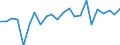 Indicator: Population Estimate, Total, Not Hispanic or Latino,: AK