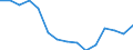 Indicator: Population Estimate,: Total, Not Hispanic or Latino, Two or More Races, Two Races Excluding Some Other Race, and Three or More Races (5-year estimate) in Yukon-Koyukuk Census Area, AK