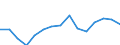 Indicator: Population Estimate,: for Workers (5-year estimate) in Yukon-Koyukuk Census Area, AK