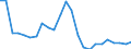 Indicator: Real Gross Domestic Product:: All Industries in Yukon-Koyukuk Census Area County, AK