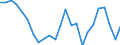 Indicator: Real Gross Domestic Product:: Government and Government Enterprises in Yukon-Koyukuk Census Area County, AK