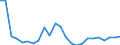 Indicator: Real Gross Domestic Product:: Private Services-Providing Industries in Yukon-Koyukuk Census Area County, AK