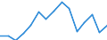 Indicator: Population Estimate,: Total, Not Hispanic or Latino, Two or More Races (5-year estimate) in Apache County, AZ