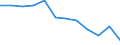 Indicator: Population Estimate,: Migration Flow (5-year estimate) for Apache County, AZ (DISCONTINUED)