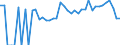 Indicator: 90% Confidence Interval: Lower Bound of Estimate of Percent of Related Children Age 5-17 in Families in Poverty for Apache County, AZ