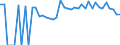 Indicator: 90% Confidence Interval: Lower Bound of Estimate of Percent of People of All Ages in Poverty for Apache County, AZ