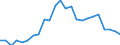 Indicator: Real Gross Domestic Product:: All Industries in Apache County, AZ