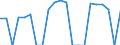 Indicator: Real Gross Domestic Product:: Private Services-Providing Industries in Apache County, AZ