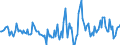 Indicator: Housing Inventory: Active Listing Count: Month-Over-Month in Cochise County, AZ