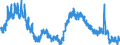 Indicator: Housing Inventory: Active Listing Count: 