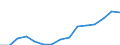 Indicator: Housing Inventory: Active Listing Count: estimate) in Cochise County, AZ