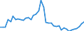 Indicator: Housing Inventory: Active Listing Count: ed by Building Permits for Cochise County, AZ