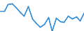 Indicator: Housing Inventory: Active Listing Count: ochise County, AZ