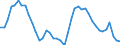 Indicator: Housing Inventory: Active Listing Count: 