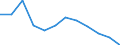 Indicator: Housing Inventory: Active Listing Count: year estimate) for Cochise County, AZ (DISCONTINUED)